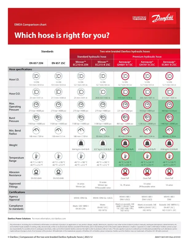 AQ-MH-EC881-flyeComparison chart.webp