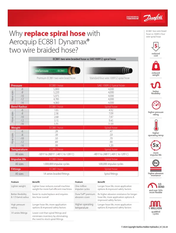AQ-MH-EC881-flyerreplace spiral hose.webp